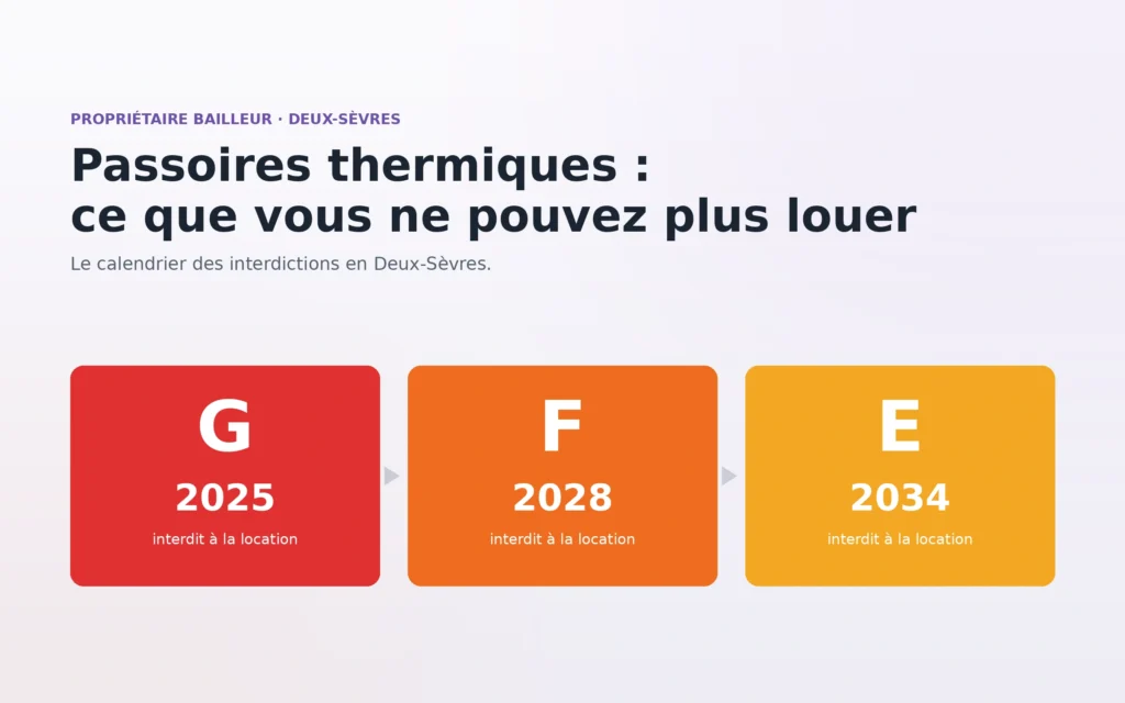 Propriétaire bailleur en Deux-Sèvres : calendrier d'interdiction de location des passoires thermiques F et G